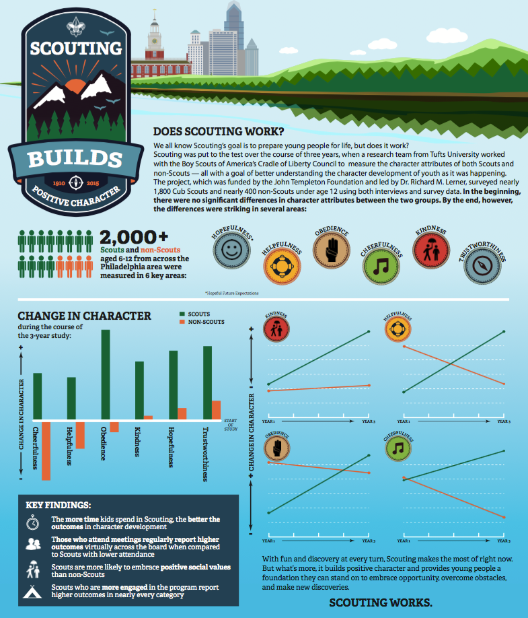 tufts-study-infographic